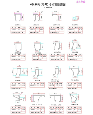 63A系列(內開)冷橋窗